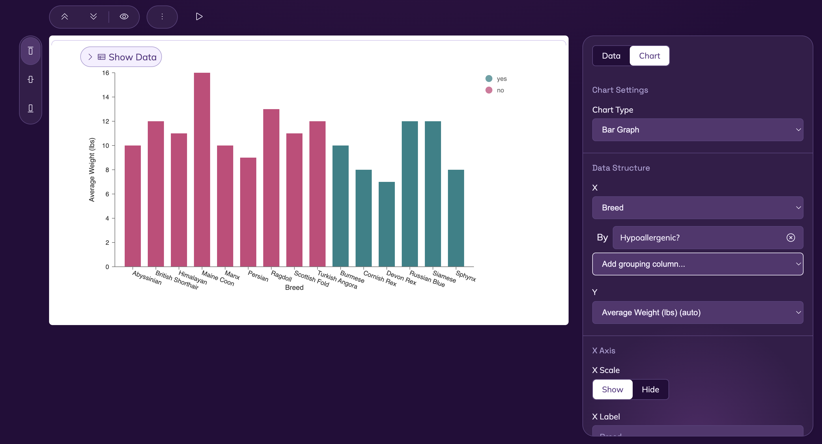 bar chart